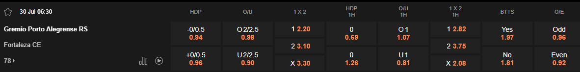 Ty le keo Gremio vs Fortaleza