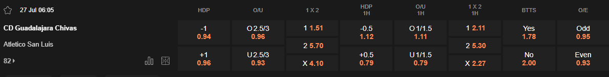 Ty le keo Guadalajara vs San Luis