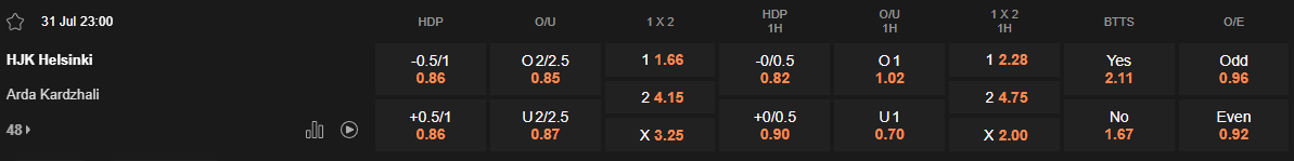 Ty le keo HJK vs Arda