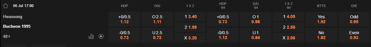 Ty le keo Hwaseong vs Bucheon