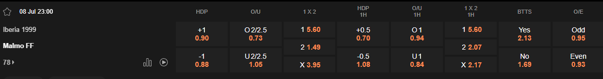 Ty le keo Iberia vs Malmo
