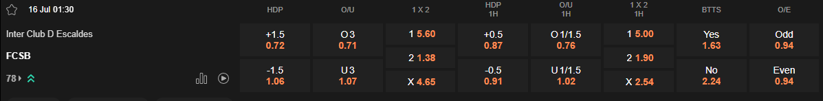 Ty le keo Inter Escaldes vs FCSB