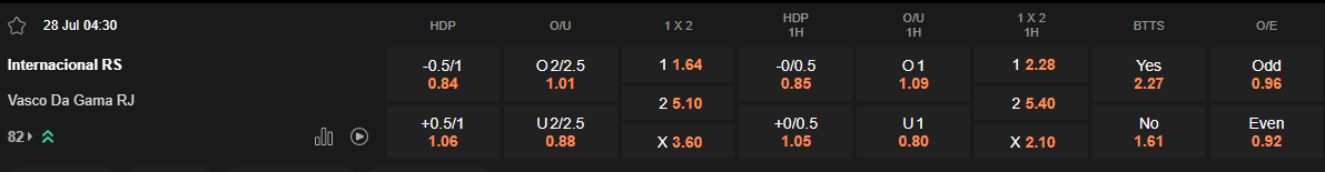 Ty le keo Internacional vs Vasco da Gama