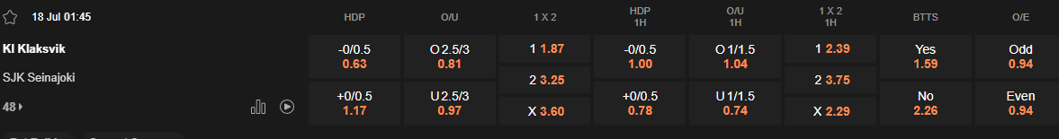 Ty le keo Klaksvik vs SJK
