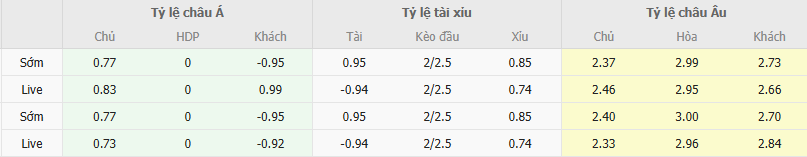 Ty le keo KuPS vs Kairat