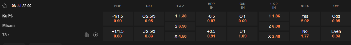 Ty le keo KuPS vs Milsami