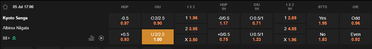 Ty le keo Kyoto vs Albirex Niigata