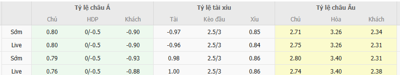 Ty le keo LASK vs Sturm Graz