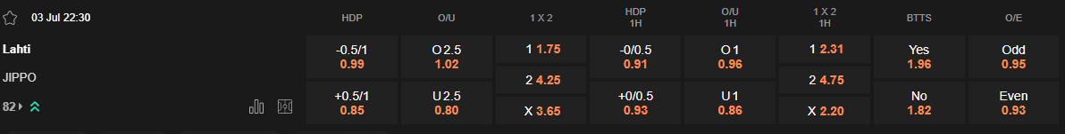 Ty le keo Lahti vs JIPPO