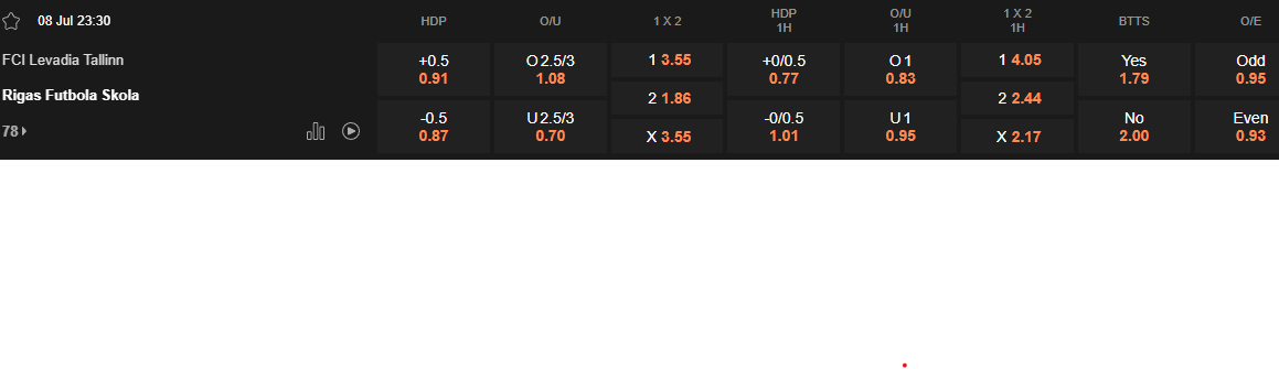 Ty le keo Levadia vs RFS