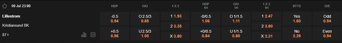 Ty le keo Lillestrom vs Kristiansund
