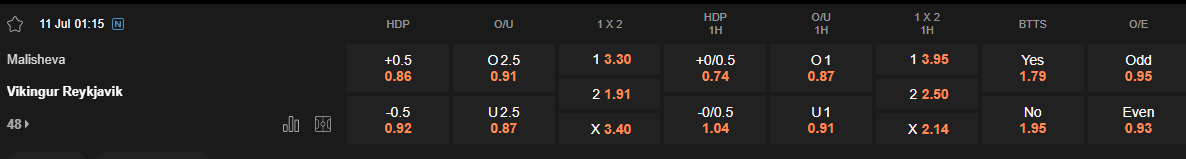 Ty le keo Malisheva vs Vikingur