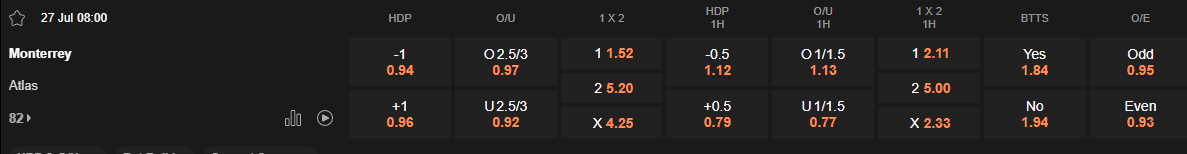 Ty le keo Monterrey vs Atlas