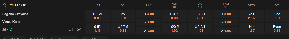 Ty le keo Okayama vs Vissel Kobe