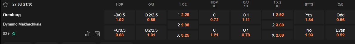 Ty le keo Orenburg vs Dynamo Makhachkala