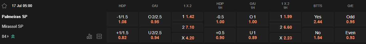 Ty le keo Palmeiras vs Mirassol