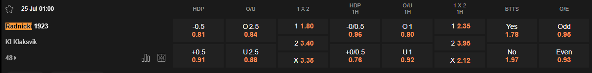 Ty le keo Radnicki vs Klaksvik