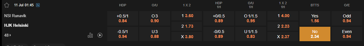 Ty le keo Runavik vs HJK