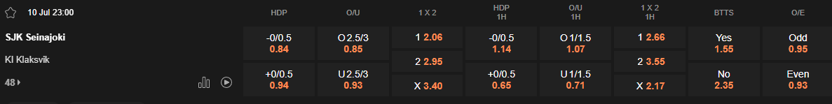 Ty le keo SJK vs Klaksvik