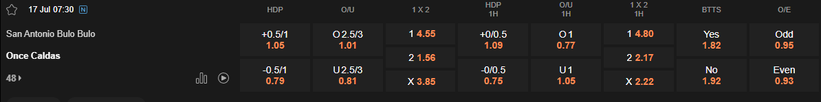 Ty le keo San Antonio vs Once Caldas
