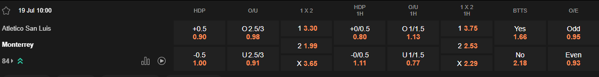 Ty le keo San Luis vs Monterrey