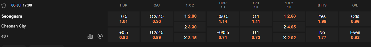 Ty le keo Seongnam vs Cheonan City