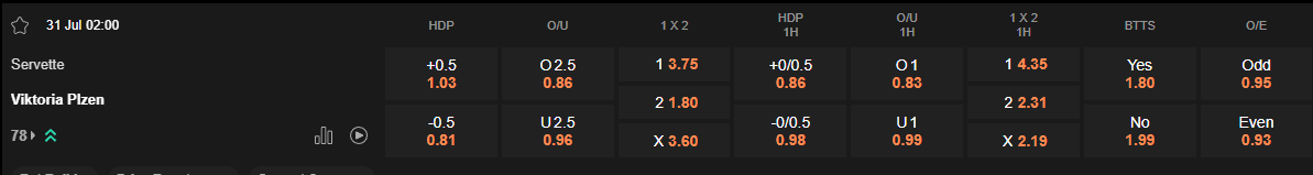 Ty le keo Servette vs Viktoria Plzen