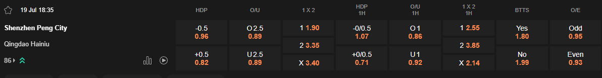 Ty le keo Shenzhen vs Qingdao Hainiu