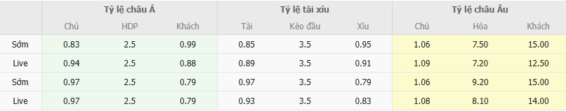 Ty le keo Silkeborg vs Akureyri