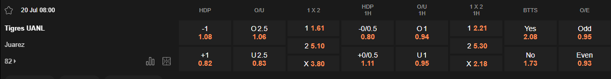 Ty le keo Tigres vs Juarez