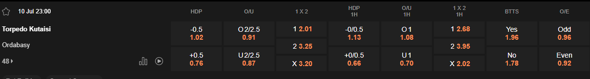 Ty le keo Torpedo Kutaisi vs Ordabasy