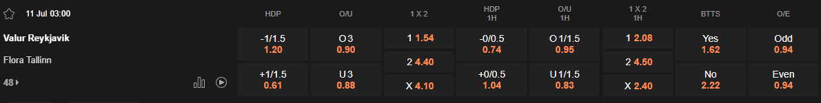Ty le keo Valur vs Flora