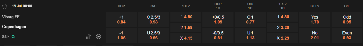 Ty le keo Viborg vs Copenhagen