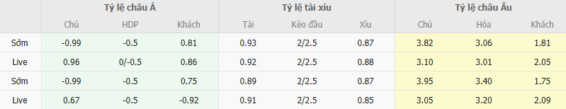 Ty le keo Zira vs Hajduk Split
