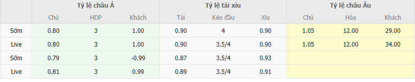 Ty le keo Zrinjski vs Virtus