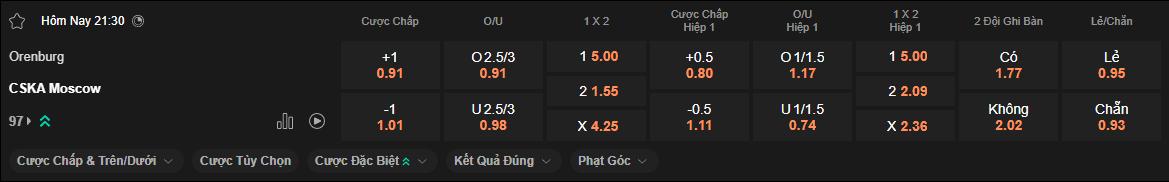 Tỷ lệ kèo Orenburg vs CSKA Moscow
