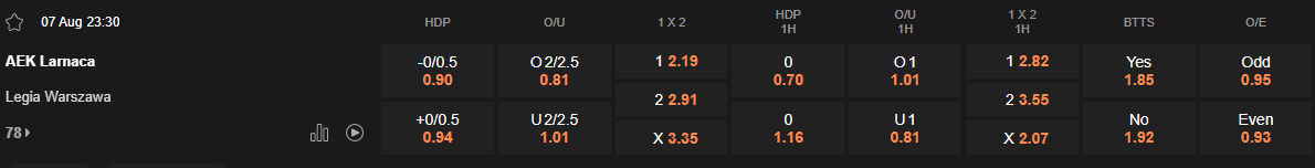 Ty le keo AEK Larnaca vs Legia Warsaw