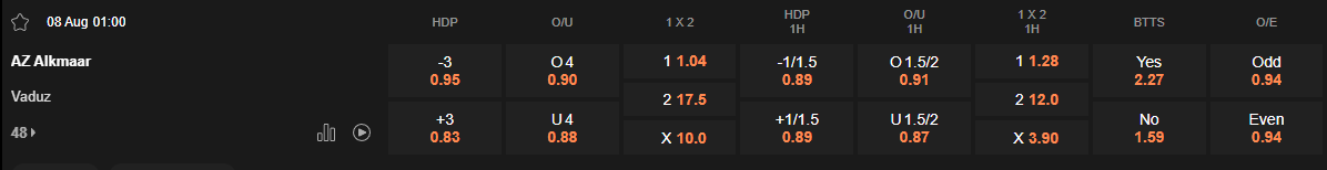 Ty le keo AZ vs Vaduz