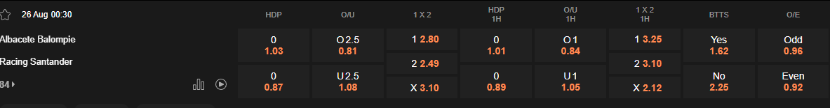 Ty le keo Albacete vs Racing Santander