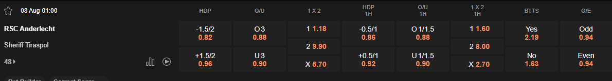 Ty le keo Anderlecht vs Sheriff