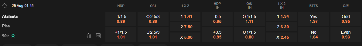 Ty le keo Atalanta vs Pisa