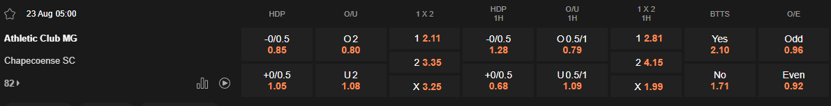 Ty le keo Athletic vs Chapecoense