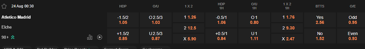 Ty le keo Atletico Madrid vs Elche