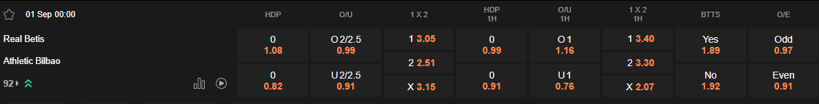 Ty le keo Betis vs Bilbao