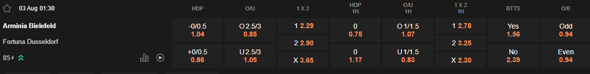 Ty le keo Bielefeld vs Fortuna Dusseldorf
