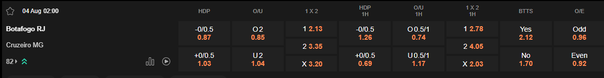 Ty le keo Botafogo vs Cruzeiro