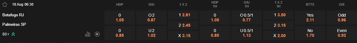 Ty le keo Botafogo vs Palmeiras