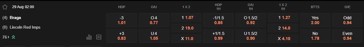 Ty le keo Braga vs Lincoln