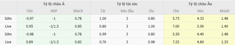 Ty le keo Braunschweig vs Stuttgart