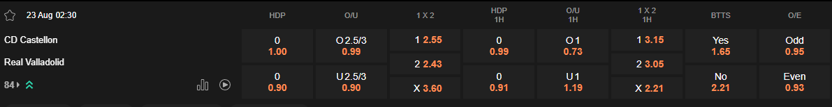 Ty le keo Castellon vs Valladolid